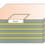 RF PCB used in high-frequency wireless communication systems