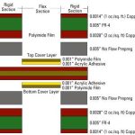 应用于射频和5G通信系统的高频PCB,具有稳定的信号性能