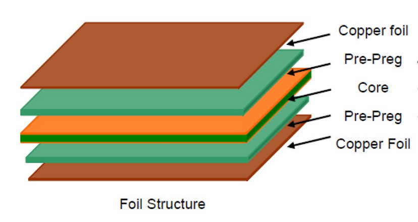 RF circuit board ensuring signal integrity in high-frequency applications